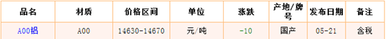 5月21日長(zhǎng)江鋁錠價(jià)格市場(chǎng)行情