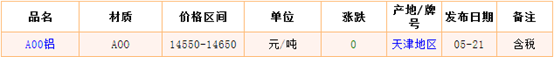 5月21日天津鋁錠價(jià)格市場(chǎng)行情